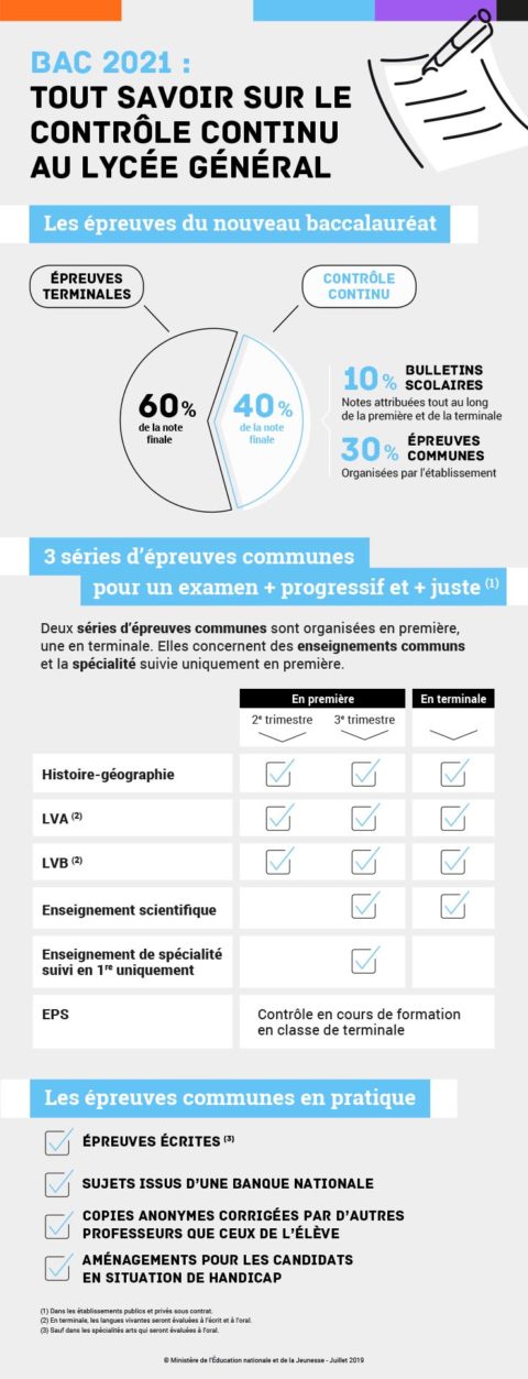 le-contr-le-continu-du-nouveau-bac-comment-a-marche-cit-de